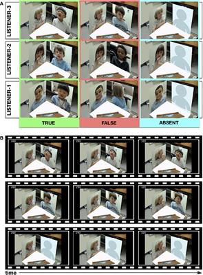 Role of Speaker Cues in Attention Inference
